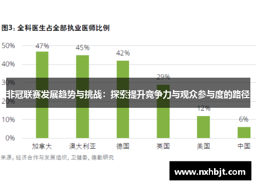非冠联赛发展趋势与挑战：探索提升竞争力与观众参与度的路径