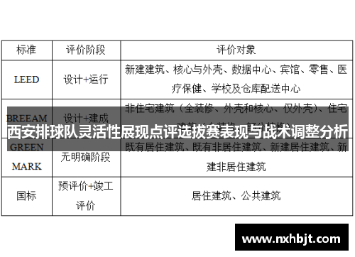 西安排球队灵活性展现点评选拔赛表现与战术调整分析