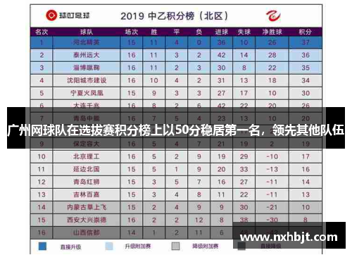 广州网球队在选拔赛积分榜上以50分稳居第一名，领先其他队伍