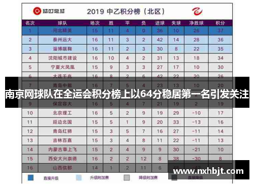 南京网球队在全运会积分榜上以64分稳居第一名引发关注