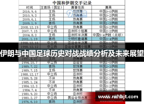伊朗与中国足球历史对战战绩分析及未来展望